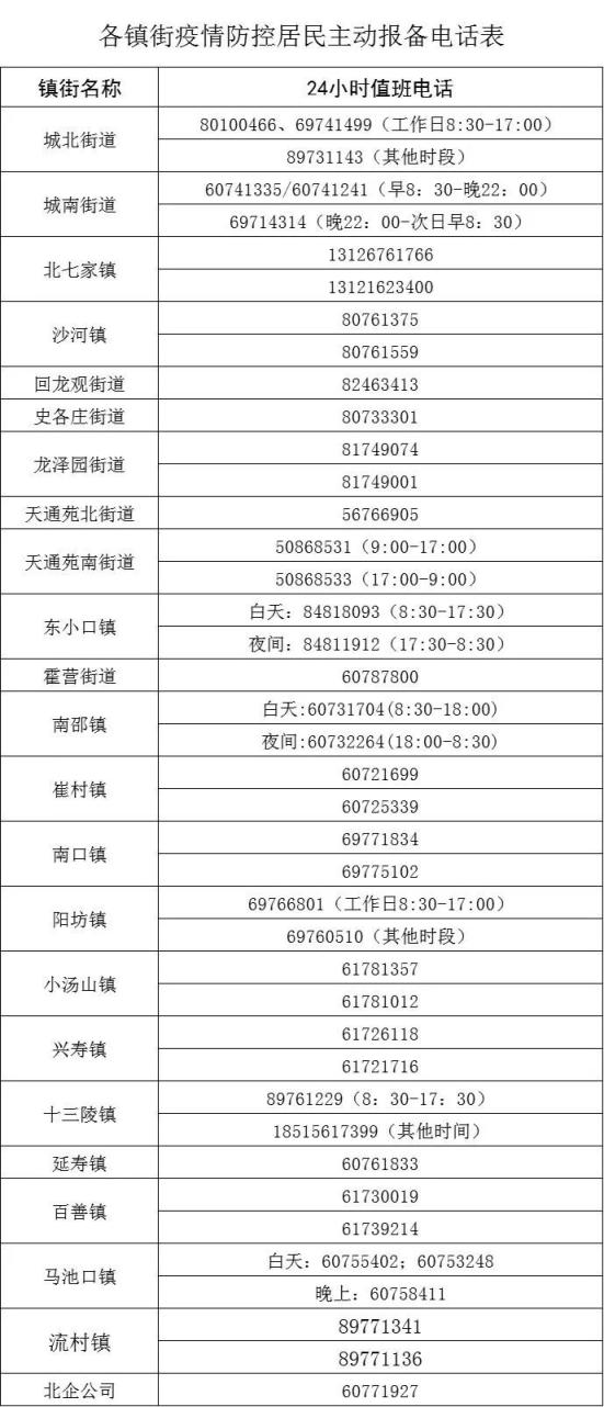 11月5日15时—6日15时，昌平区新增7名确诊病例和1名无症状感染者(图1)